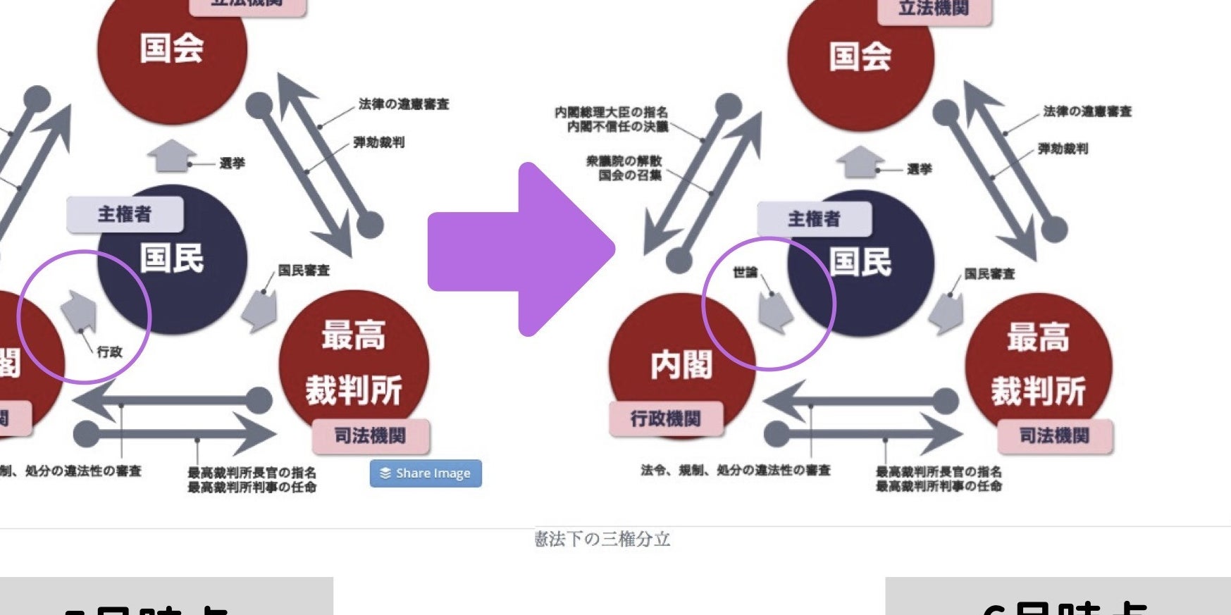 首相官邸サイトの三権分立の図 批判を受けて差し替え 理由を聞いた