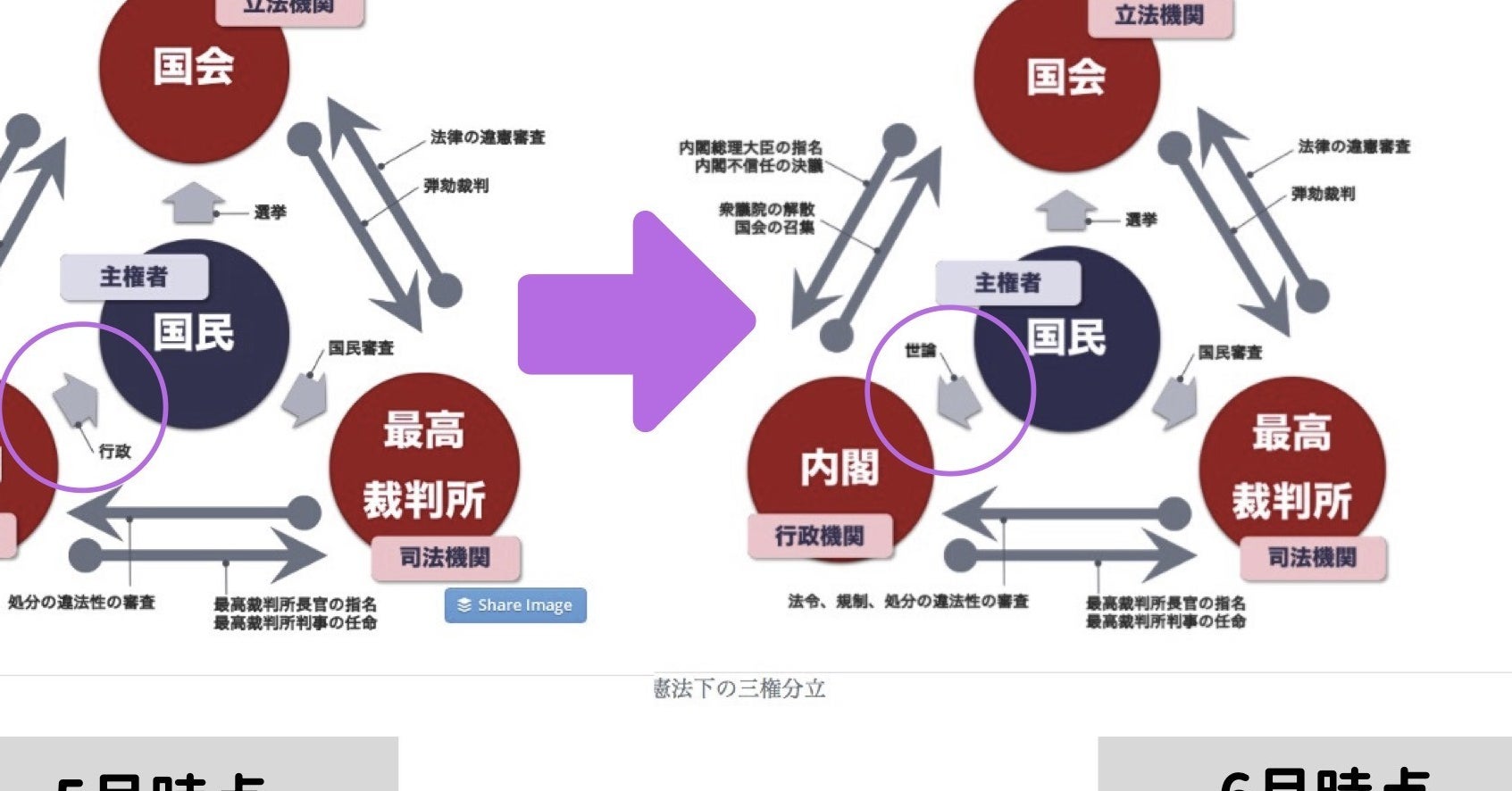 首相官邸サイトの三権分立の図 批判を受けて差し替え 理由を聞いた