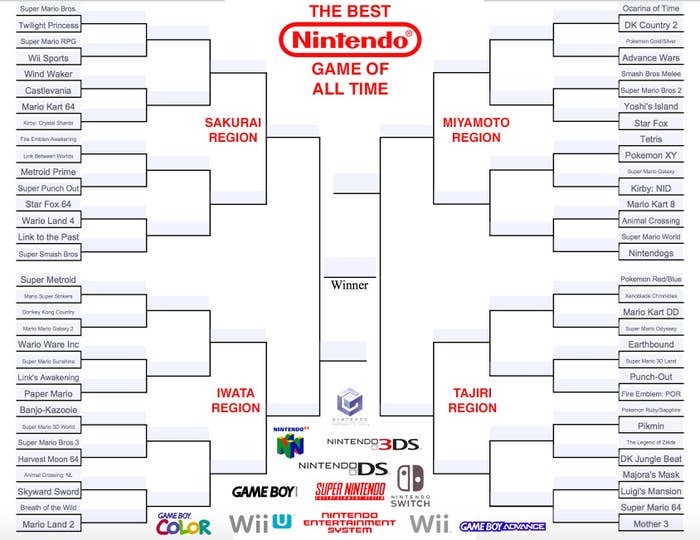 A bracket tournament for Nintendo games