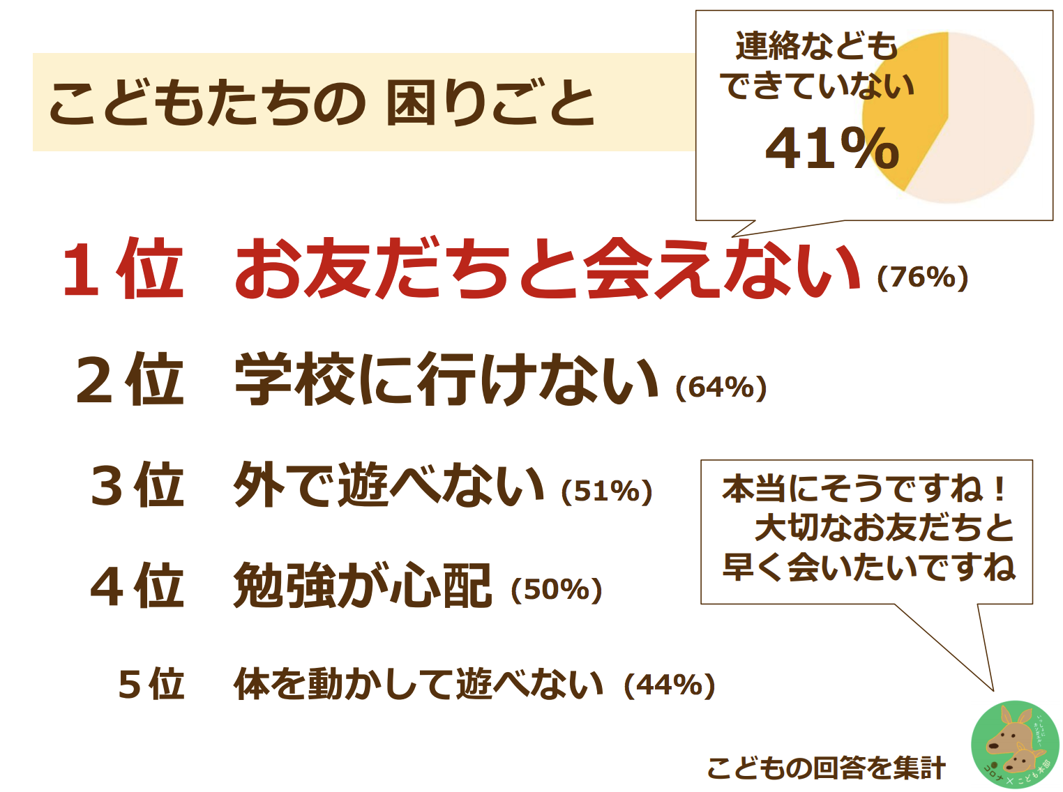 コロナのことを考えたくない 子どものsos 大人にできることは