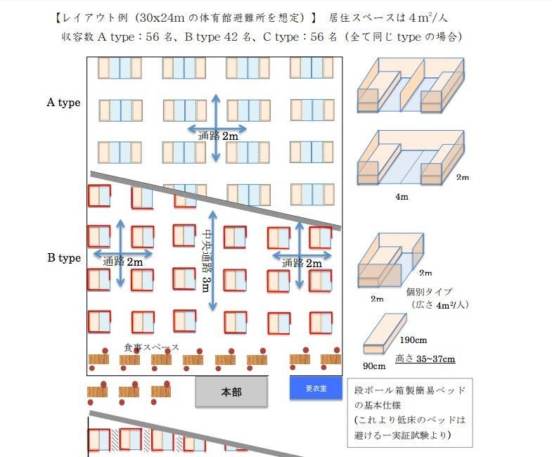 あなたが想像する 避難 や 避難所 は コロナ禍で変わるかもしれない 感染予防を考えた避難生活とは