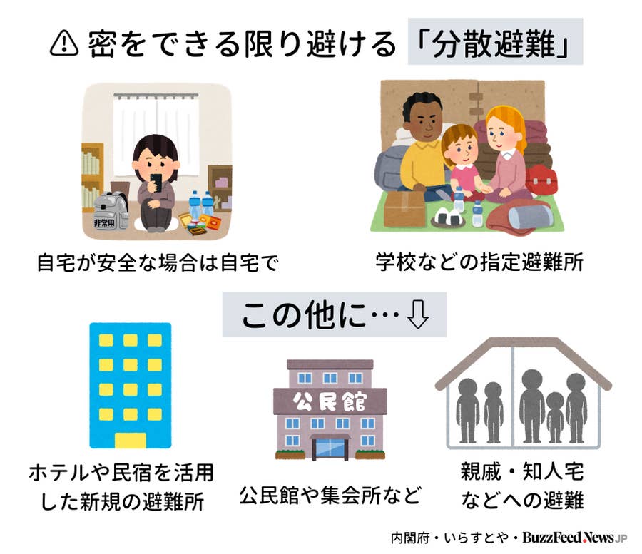 あなたが想像する 避難 や 避難所 は コロナ禍で変わるかもしれない 感染予防を考えた避難生活とは