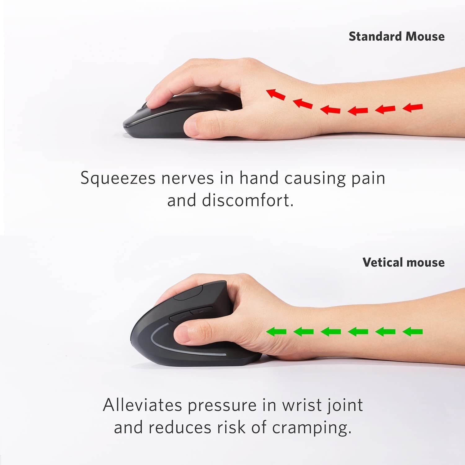 Infographic showing that the vertical mouse is more ergonomic and holds the wrist in a straighter position to alleviate pressure on the wrist joint and reduce the risk of cramping