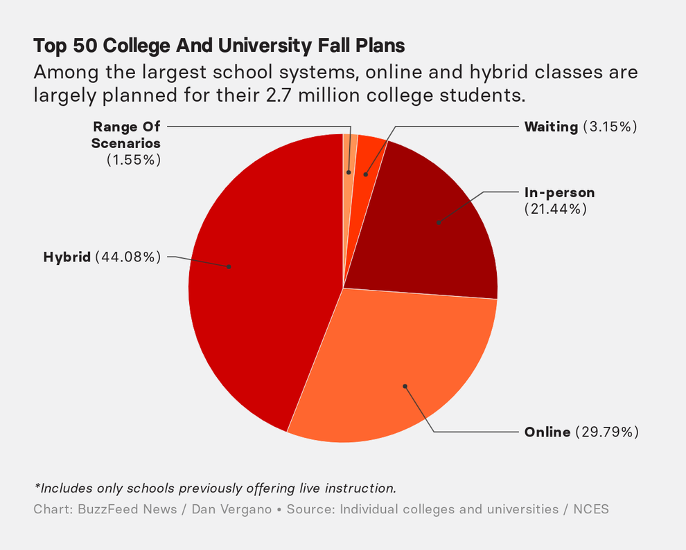 coronavirus-on-college-campuses-what-students-and-universities-are