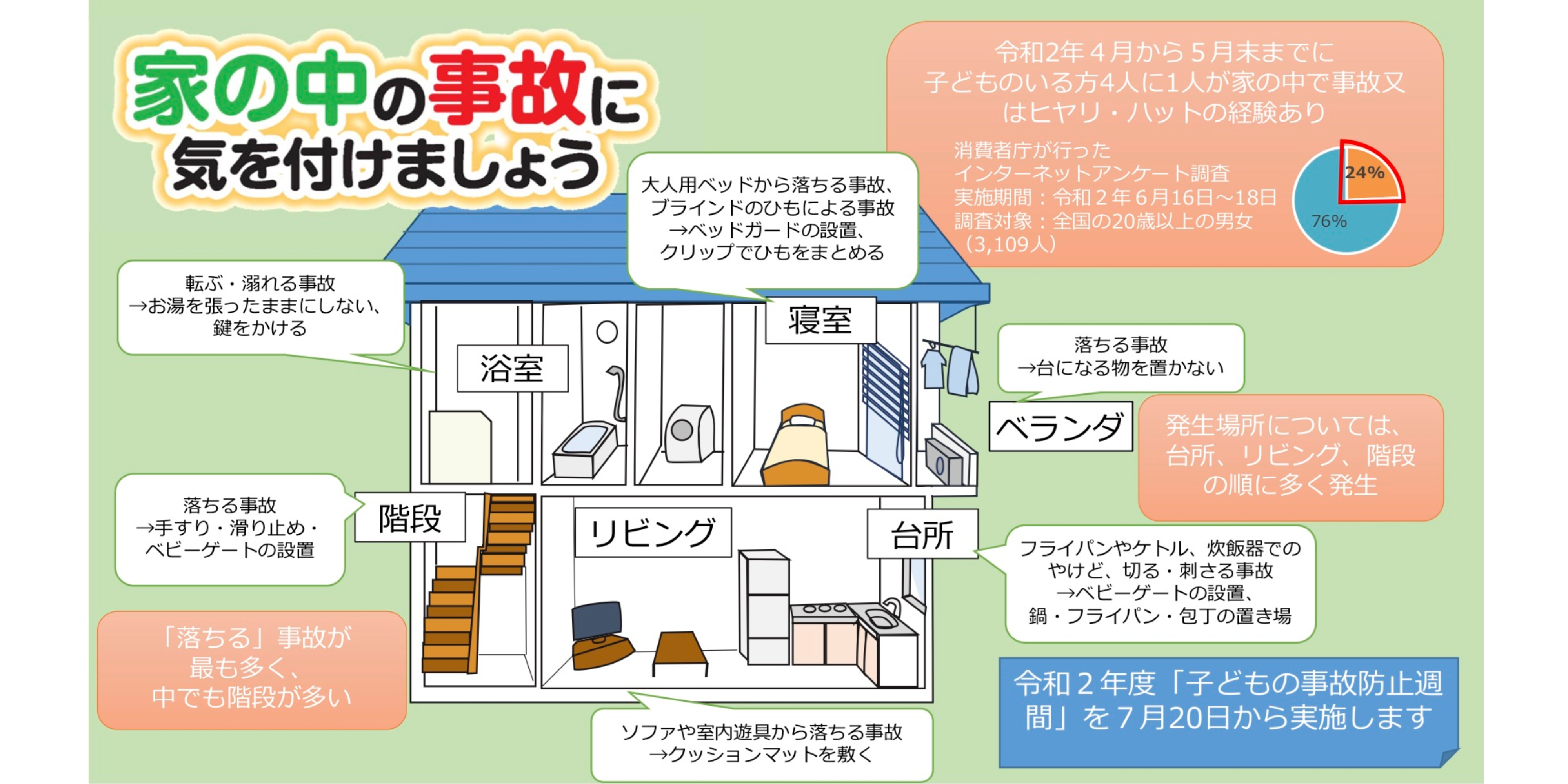 子どもの事故に気をつけて 家の中にもたくさんの危険があること 知っていますか 子どもの事故に気をつけて 家の中にもたくさんの危険があること 知っていますか