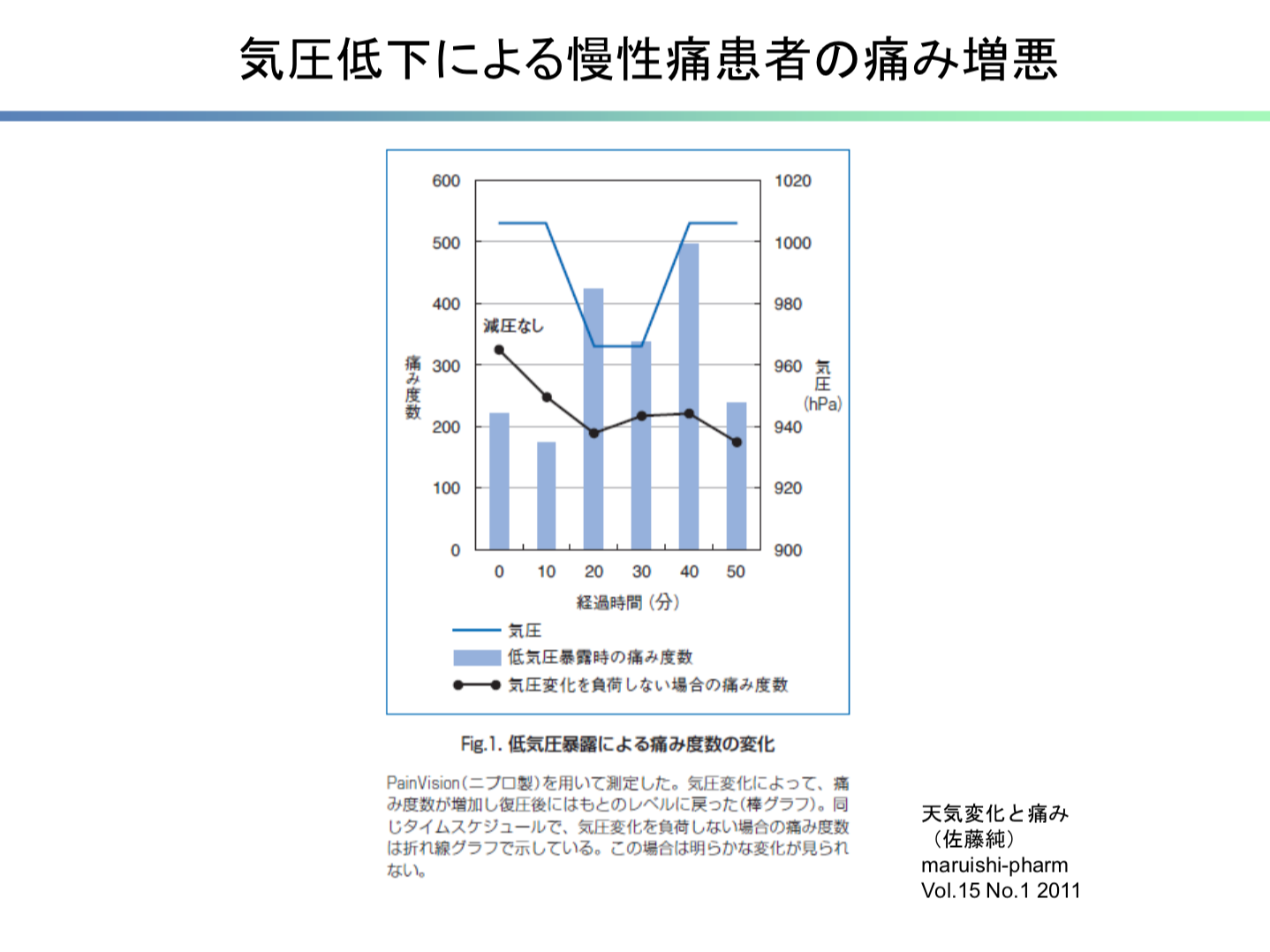 低気圧の時は頭痛がひどい 寒い季節は関節が痛む 天気の変化に伴う 気象病 はどこまで解明されているのか