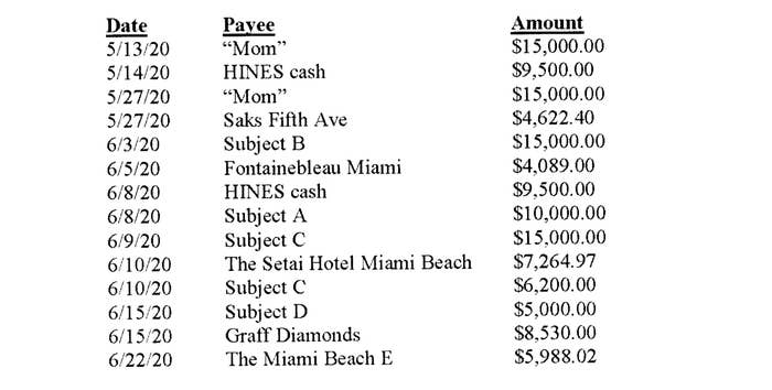 Three columns, labeled &quot;date,&quot; &quot;payee,&quot; and &quot;amount&quot; outline expenses for different places, including &quot;Mom&quot; and &quot;Saks Fifth Ave&quot;