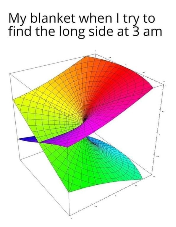 Complex graph with the caption &quot;My blanket when I try to find the long side at 3 a.m.&quot;