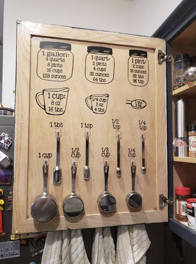 Reviewer image of measurement decals pasted inside a cabinet with measuring cups underneath, and six measurement conversions (gallon, quart, pint, cup, 1/4 cup, and one tablesoon)