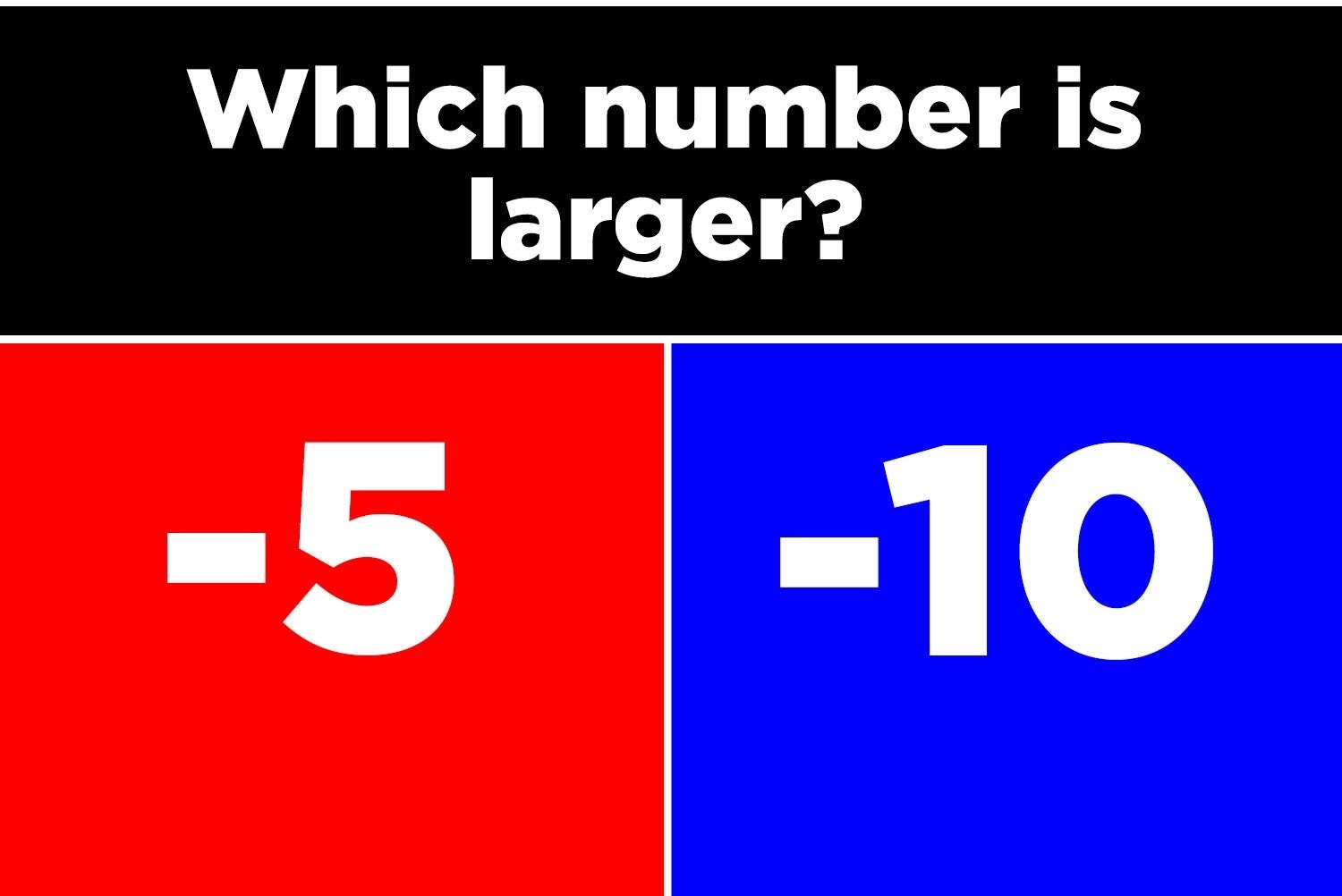 Which number is larger, -5 or -10