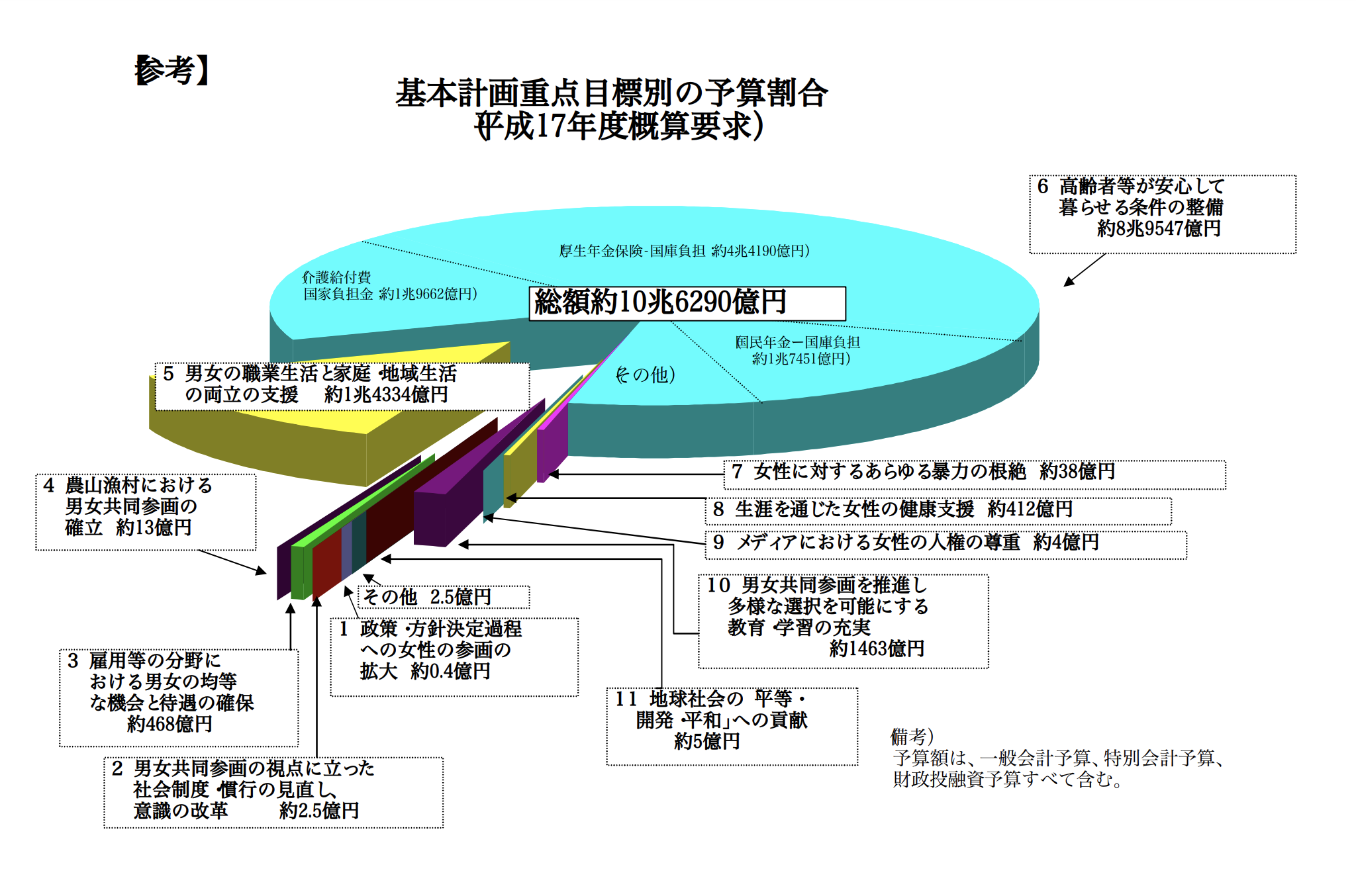 ソース画像を表示