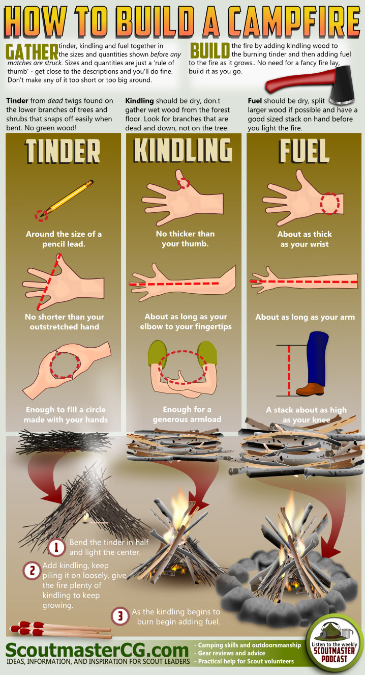 Tips for minimising your bushcraft kit 