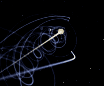 The path of planets spiraling around the sun.