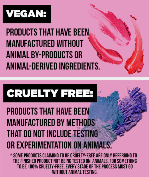 A chart that reiterates the meanings of &#x27;vegan&#x27; and &#x27;cruelty-free&#x27; labels