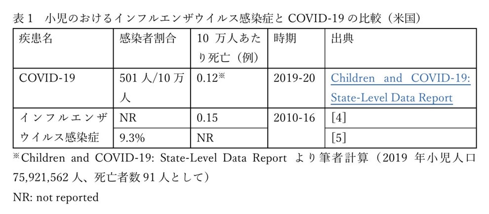 子どもはかかりにくいと言うけれど 小児科専門医が世界中の研究を調べ尽くした 子どもと新型コロナ で気になる8つのポイント