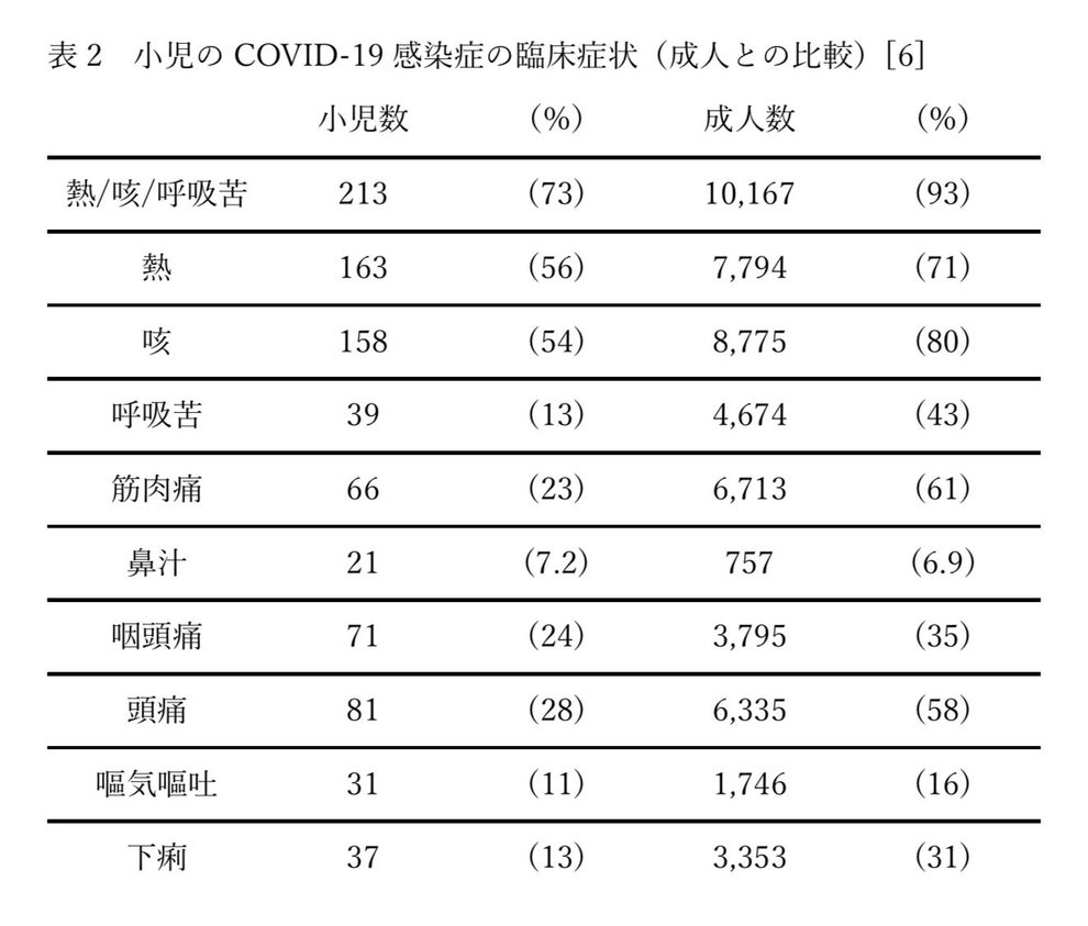 子どもはかかりにくいと言うけれど 小児科専門医が世界中の研究を調べ尽くした 子どもと新型コロナ で気になる8つのポイント