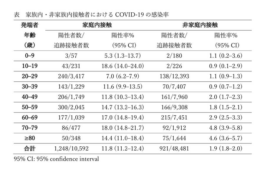 子どもはかかりにくいと言うけれど 小児科専門医が世界中の研究を調べ尽くした 子どもと新型コロナ で気になる8つのポイント