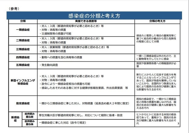 重症者はなぜ少ない 2類感染症から外すことはあり得るか 新型コロナ分科会の専門家が会見で語ったこと