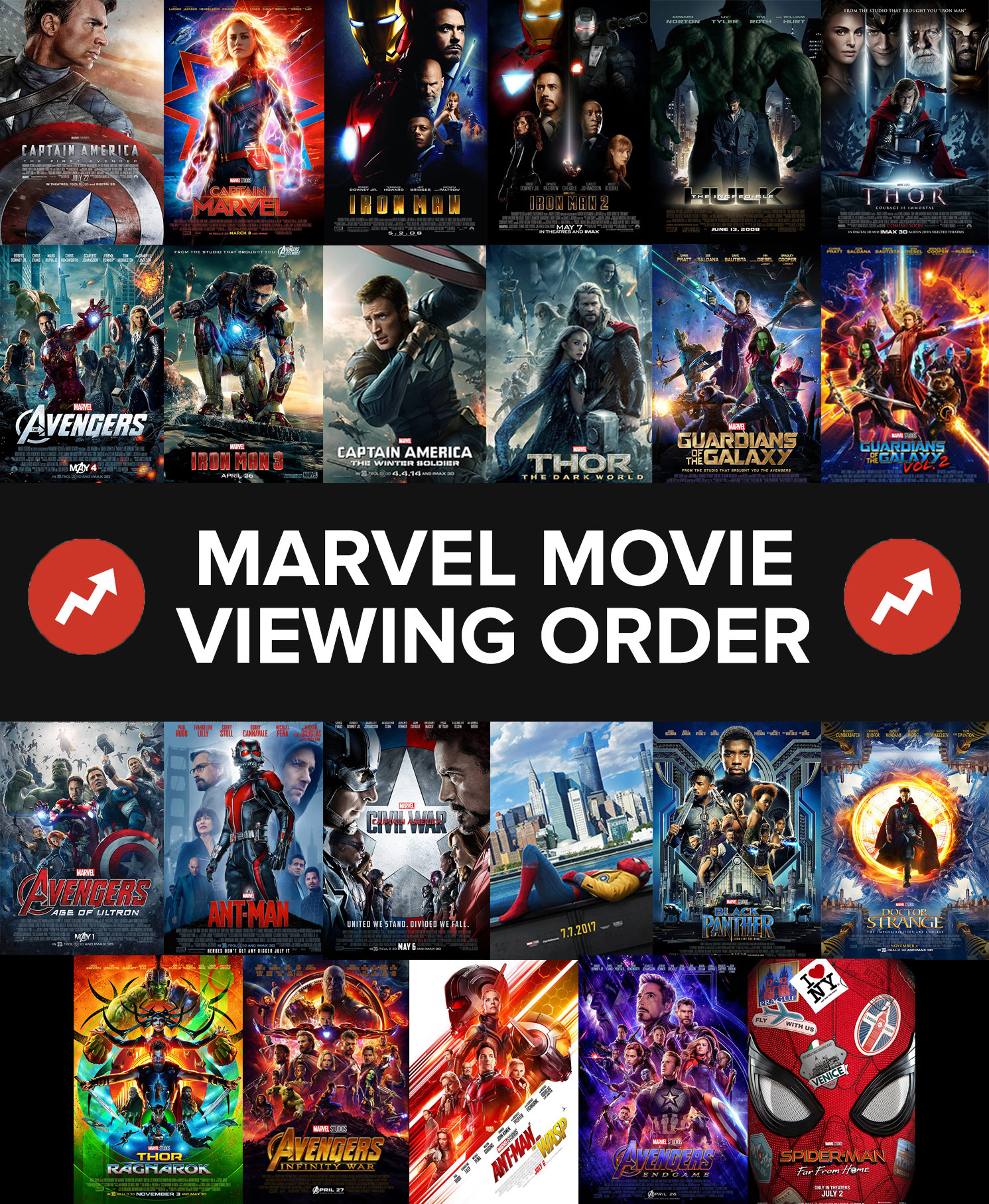 Image] MCU Watch Order - Random & Forum Games - KH13 · for Kingdom Hearts