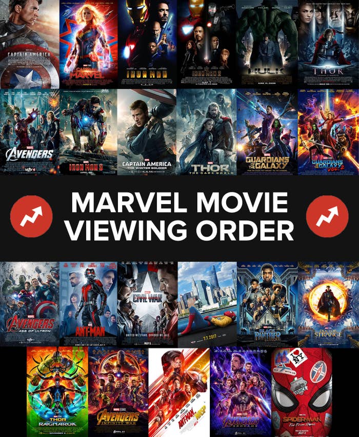 Visual of the order to watch the marvel movies in, with posters