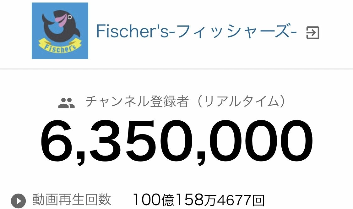 フィッシャーズ 国内初となるyoutubeの総再生数 100億回 突破 結成から10年 フィッシャーズ 国内初となるyoutubeの総再生数 100億回 突破 結成から10年