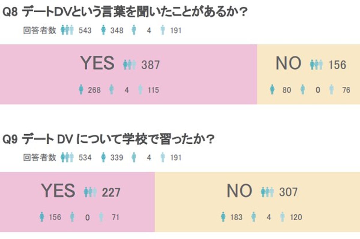 高校生の妊娠は かわいそう でも 性的同意を取るのは 恥ずかしい 15 24歳のリアル