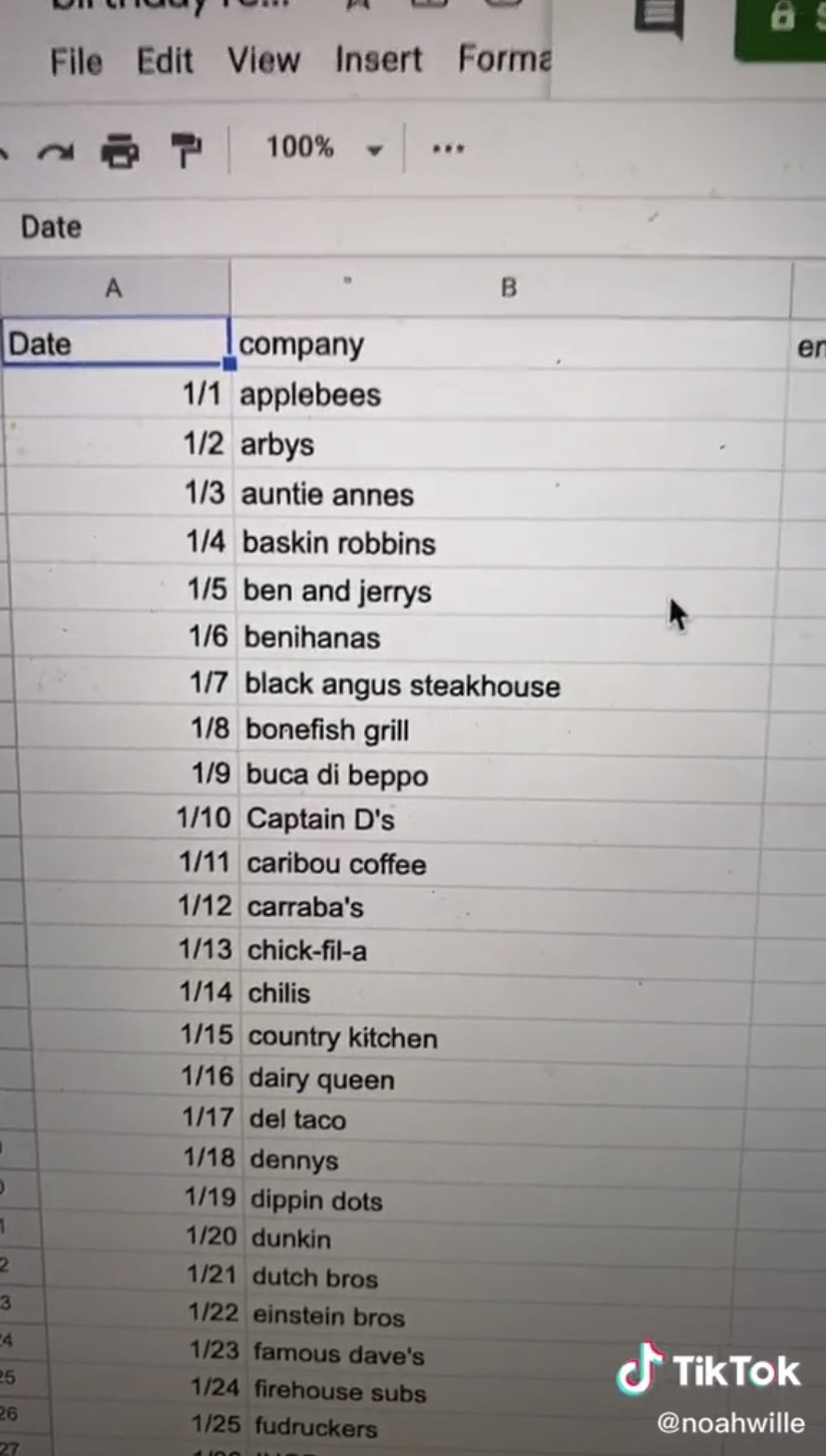 Screenshot of an Excel spreadsheet with a bunch of restaurants on it