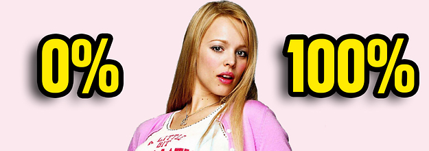 What Percent Regina George From Means Girls Are You?