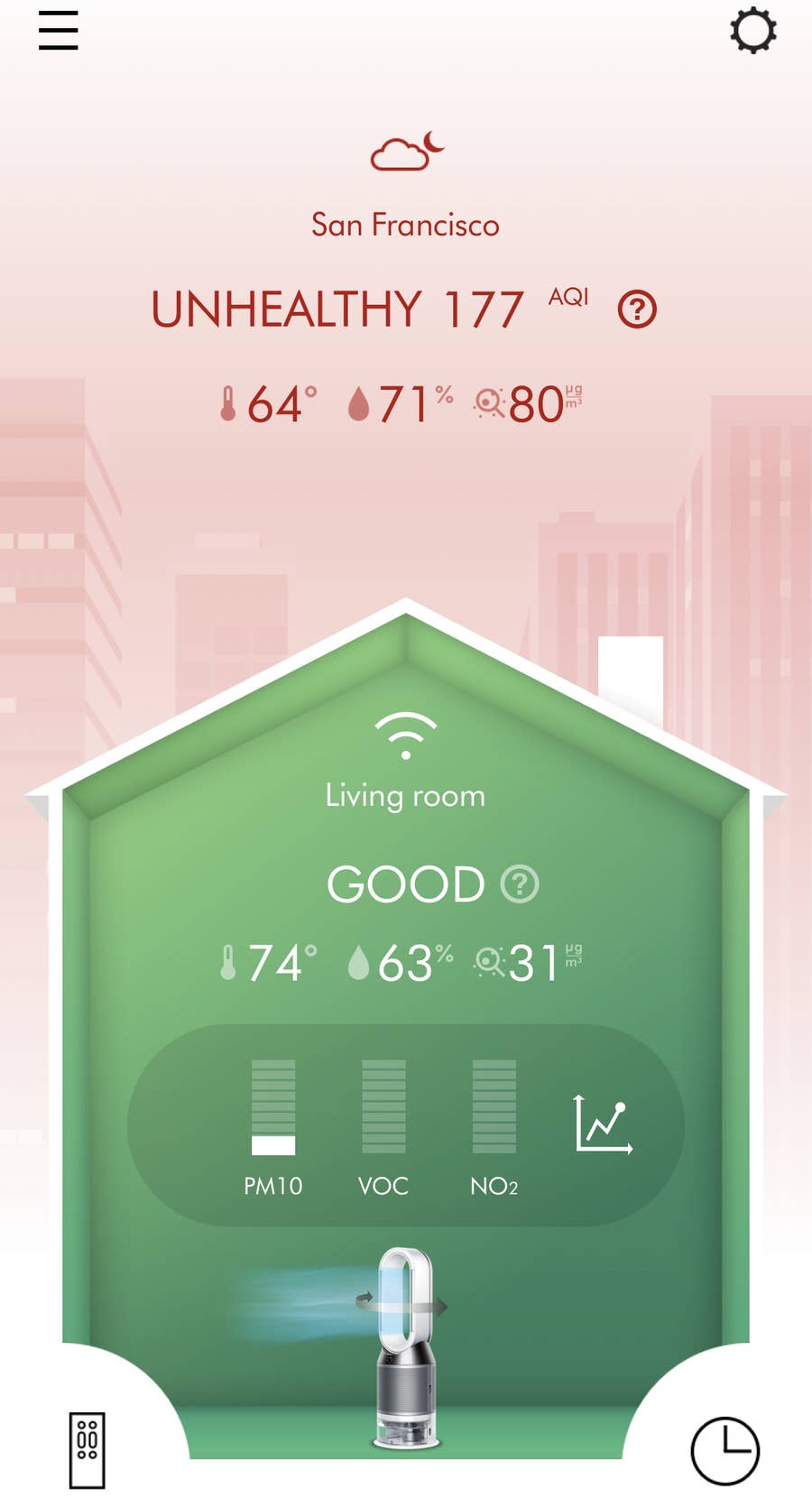 Dyson voc high deals