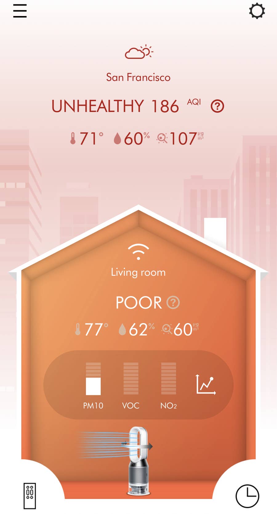 My Dyson Air Purifier Saved Me From What Felt Like The End Of The