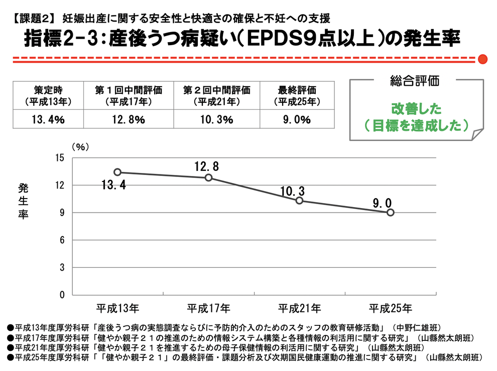 産後うつ は 甘え です は危険な嘘 産婦人科医 心に余裕をもって育てられるようサポートを