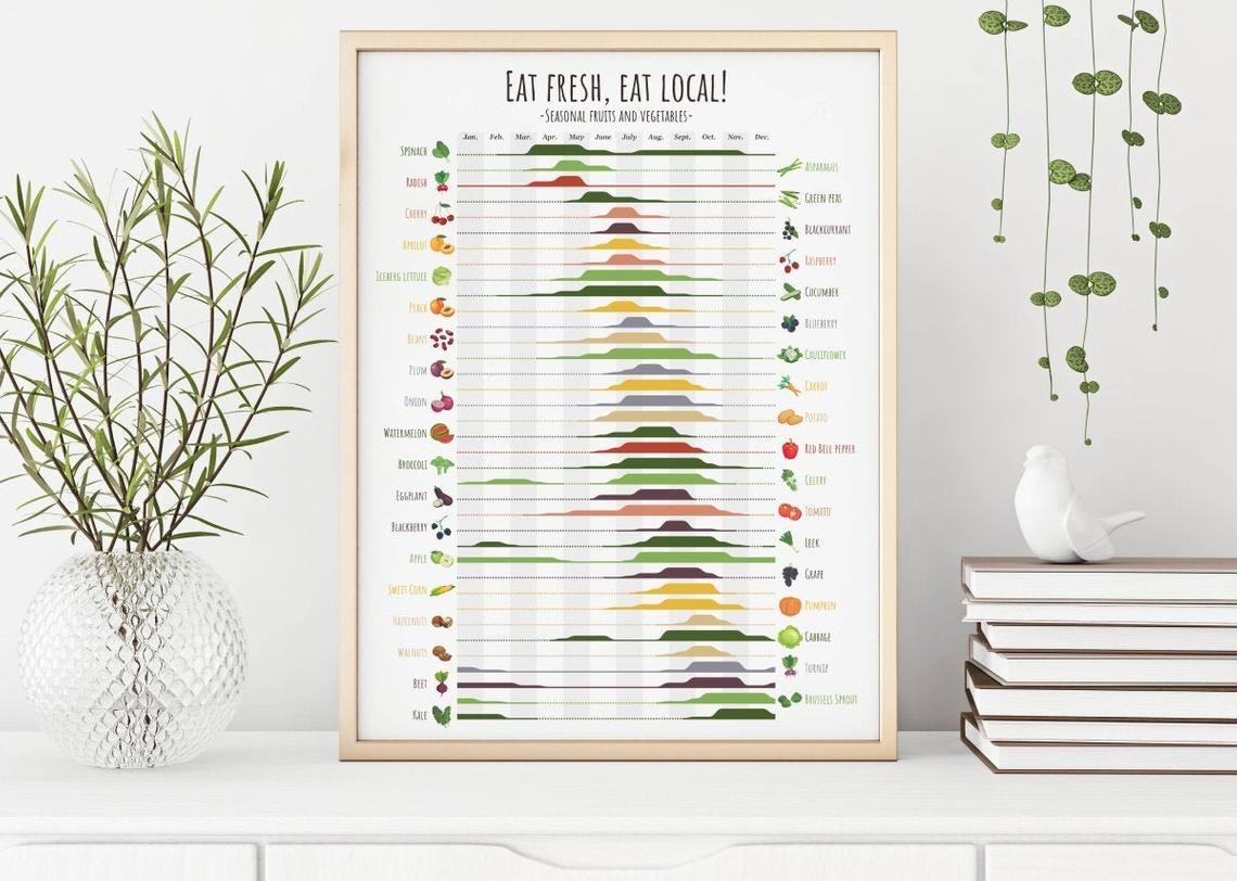 produce poster that shows when each vegetable or fruit is in season 