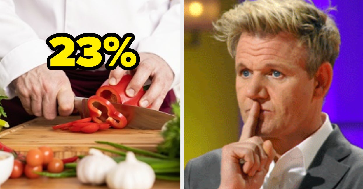 What Percent Gordon Ramsay Are You?