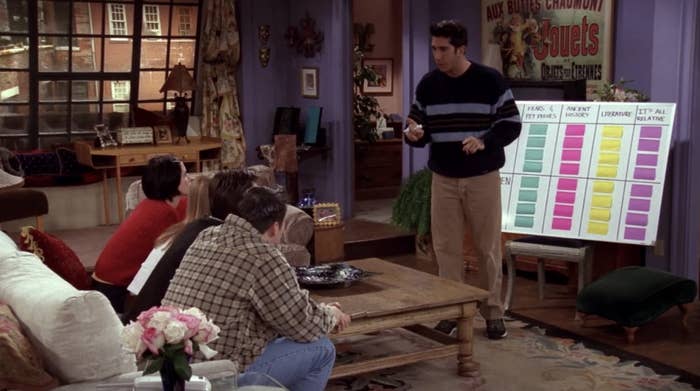 Ross introducing his trivia board to the rest of the friends minus Phoebe. 