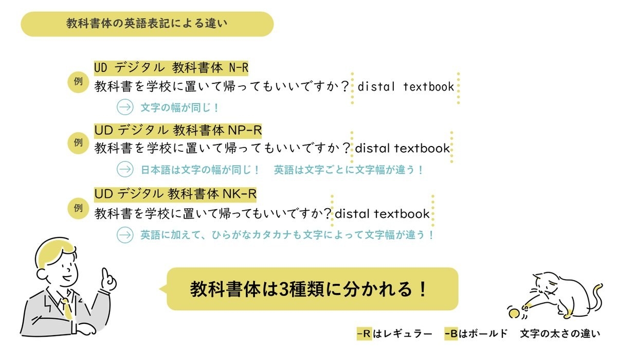 スライドを作る時に覚えておきたい知識がここに フォント選びで困った時 見てほしい4枚の画像