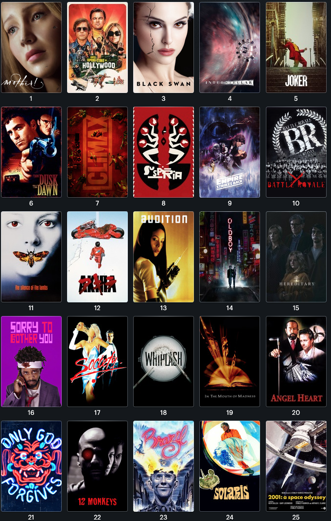 Which M&M has the best movie taste? : r/Letterboxd