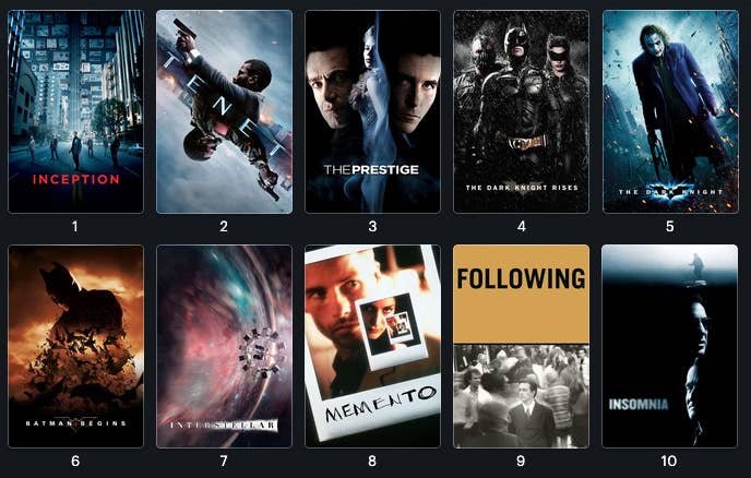Specific And Hilarious Letterboxd Movie Lists