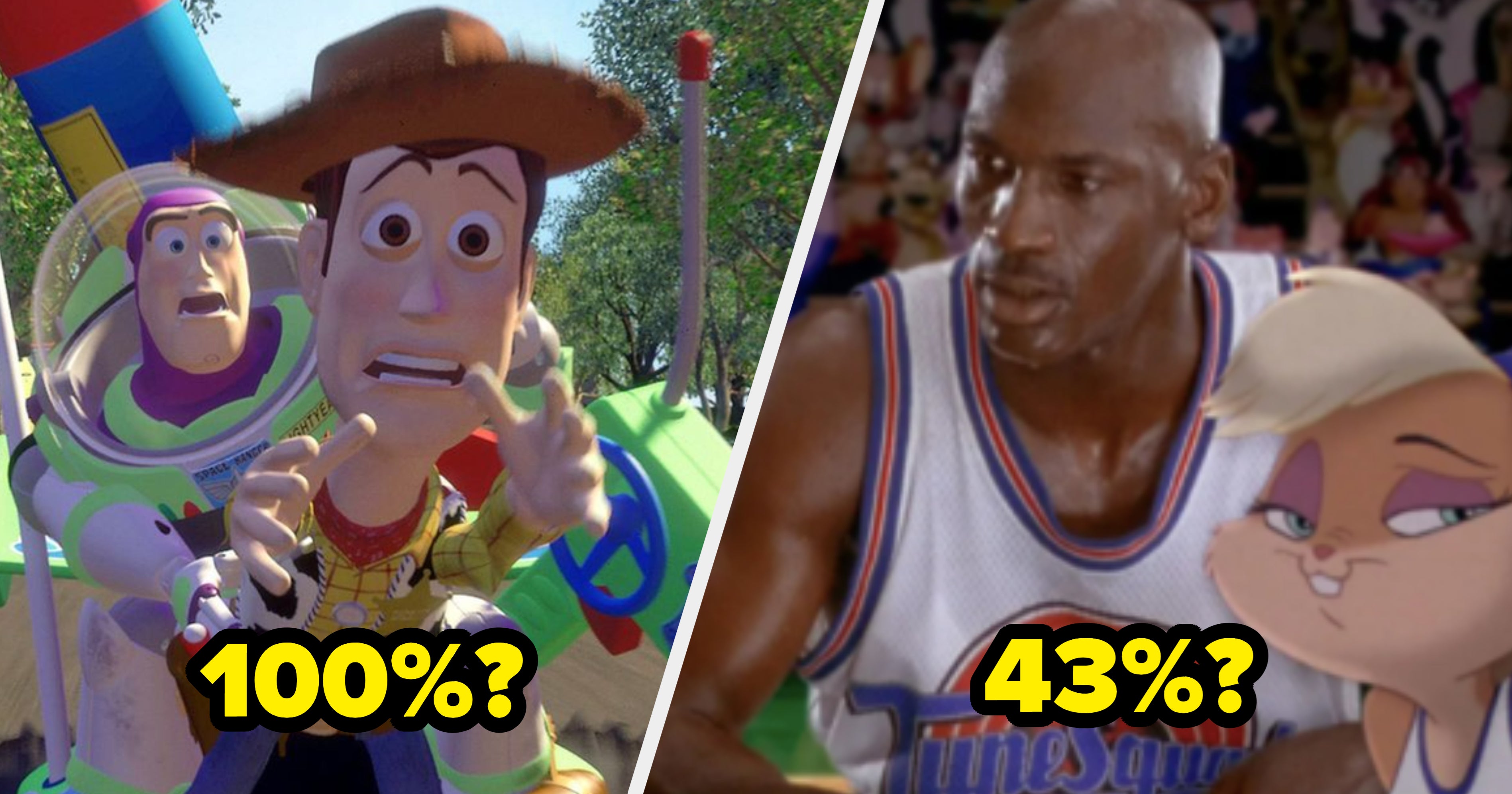 Rotten Tomatoes Scores Quiz