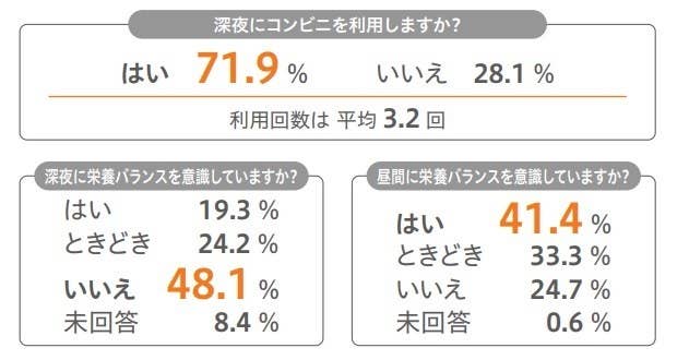 コンビニ食でも健康は作れる 管理栄養士が コンビニごはん の選び方冊子を作ったワケ