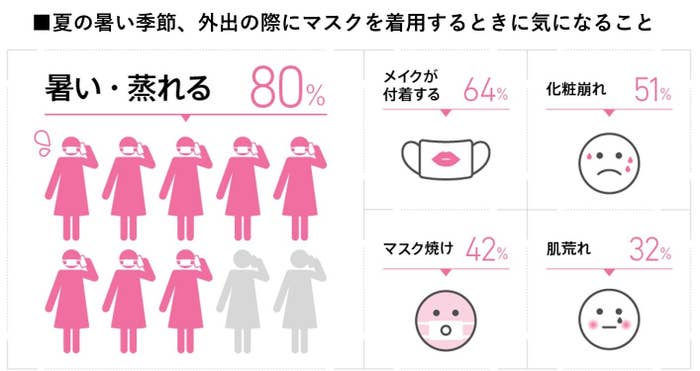 マスクでも映える 血色感 どう作る 秋冬マスクメイクのお悩みに答えます