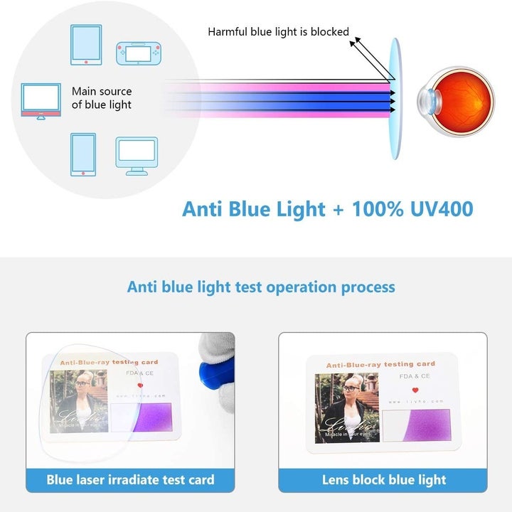 A diagram about how the glasses block blue screen light