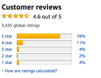 A screenshot of the Amazon ratings, with over 3,400 total, 78% of which are 5-star