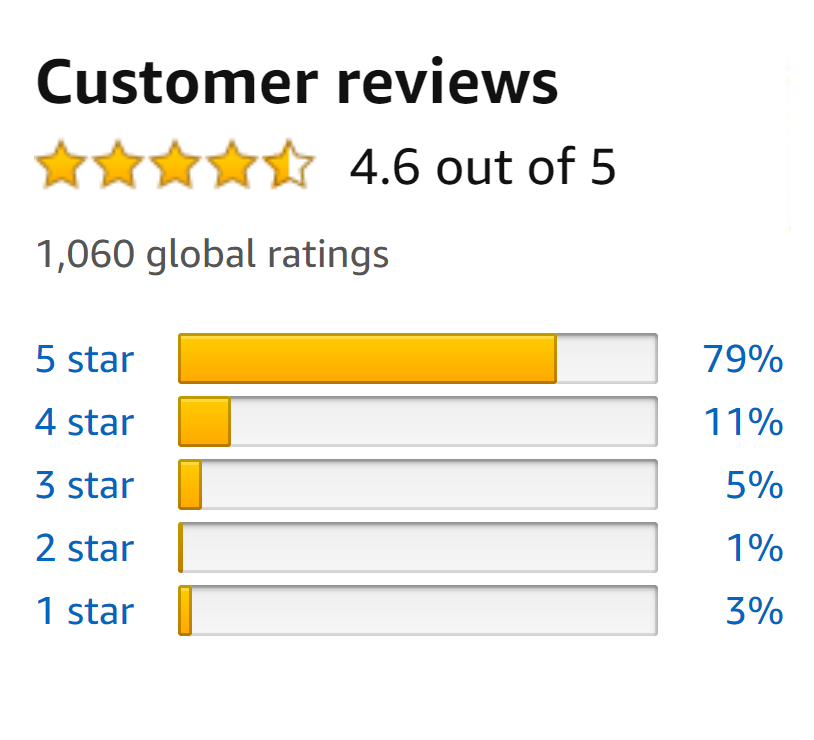 A screenshot of the 4.6 star rating on Amazon Canada
