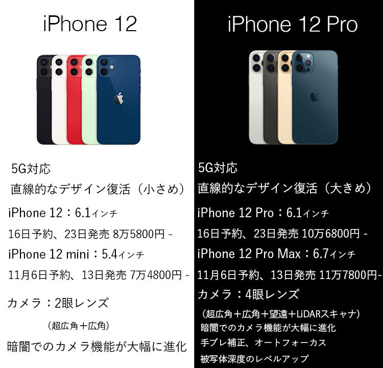 1分で説明】スマホ巨大化に終止符…コスパ最強で最高の機能搭載のiPhone