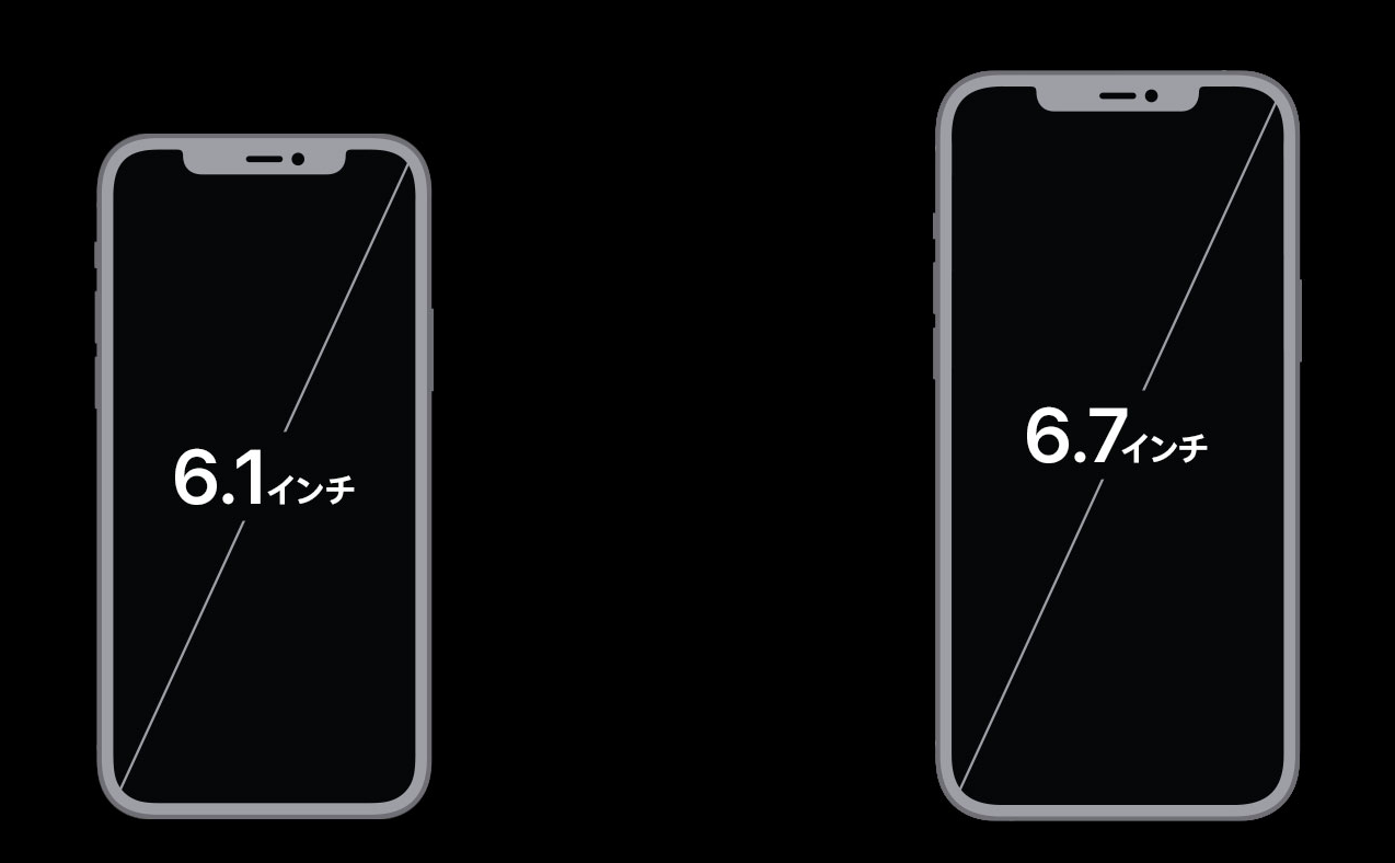 1分で説明 スマホ巨大化に終止符 コスパ最強で最高の機能搭載のiphone 12シリーズが誕生