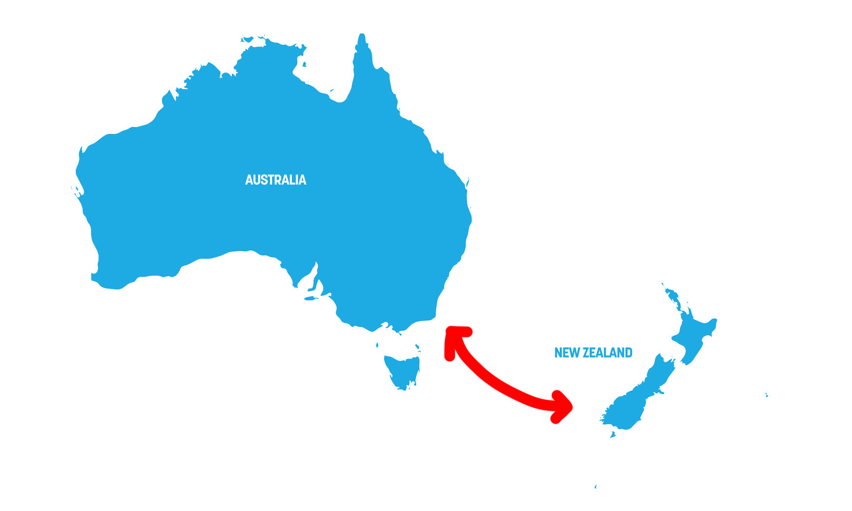 A map of Australia and New Zealand; there is an arrow indicting the distance between them