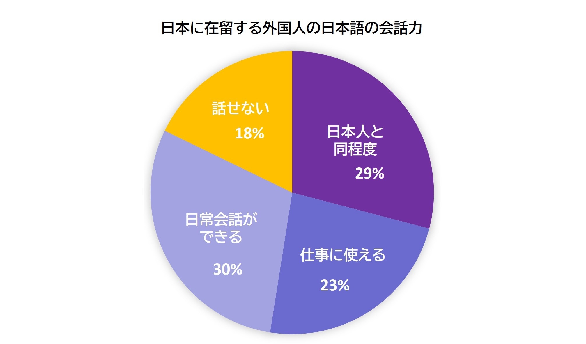 海外から来た人には英語だと思っていた 目から鱗です 医学部生が ある授業で学んだこと やさしい日本語 の大切さとは