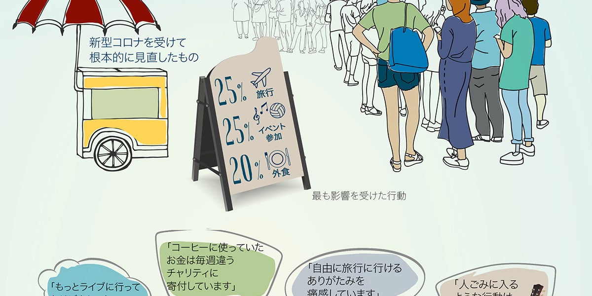 コロナ禍のインターン みんなどうしてた この夏 旅行の代わりにハマっていたのは