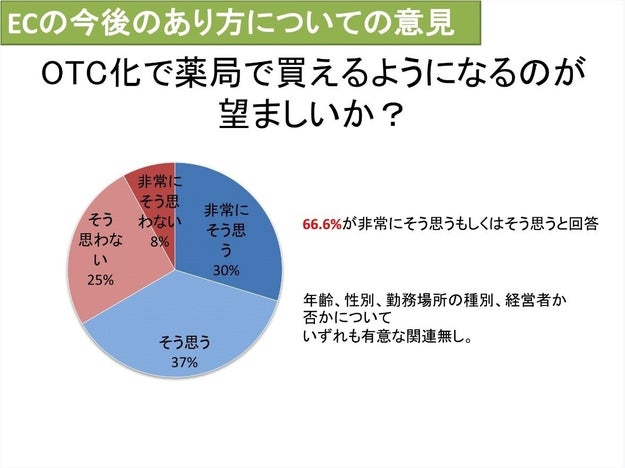産婦人科医会 アフターピル 薬局で買えるようにするのはおかしい 改めて反対意見を表明