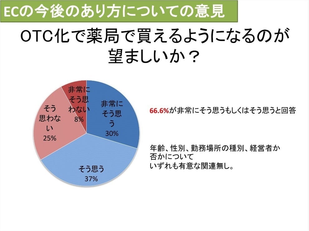 産婦人科医会 アフターピル 薬局で買えるようにするのはおかしい 改めて反対意見を表明